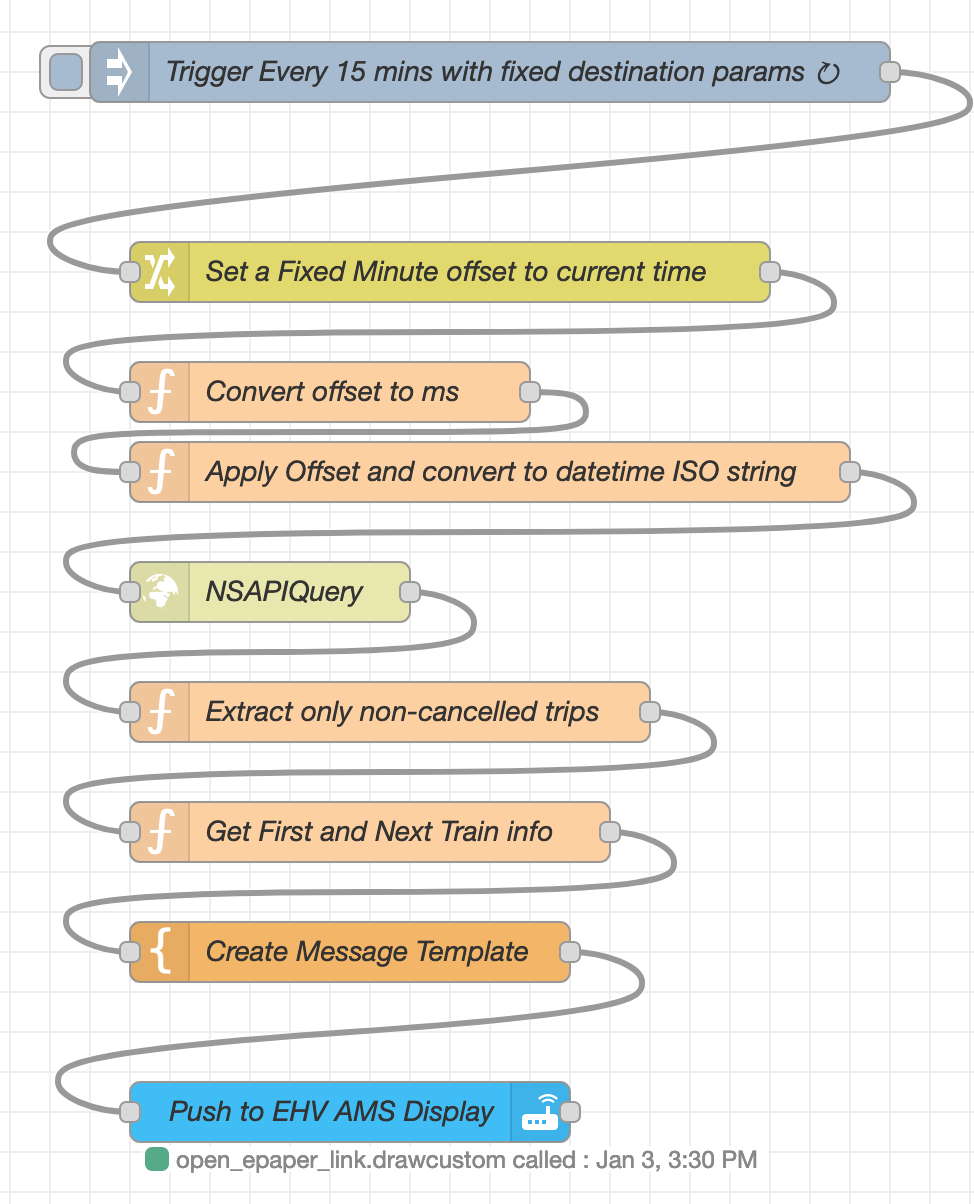 node_red_transit_flow.png