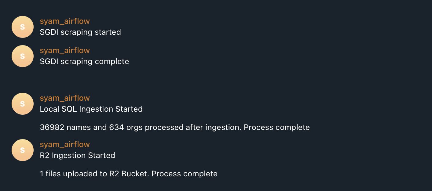 Telegram example